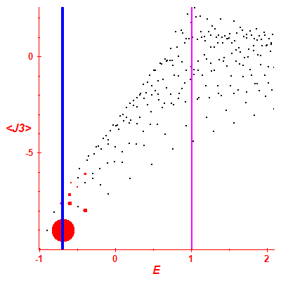 Peres lattice <J3>